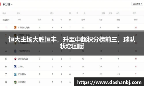 恒大主场大胜恒丰，升至中超积分榜前三，球队状态回暖
