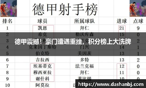 德甲震撼！豪门遭遇重挫，积分榜上大洗牌