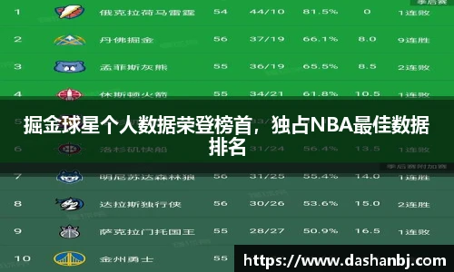 掘金球星个人数据荣登榜首，独占NBA最佳数据排名